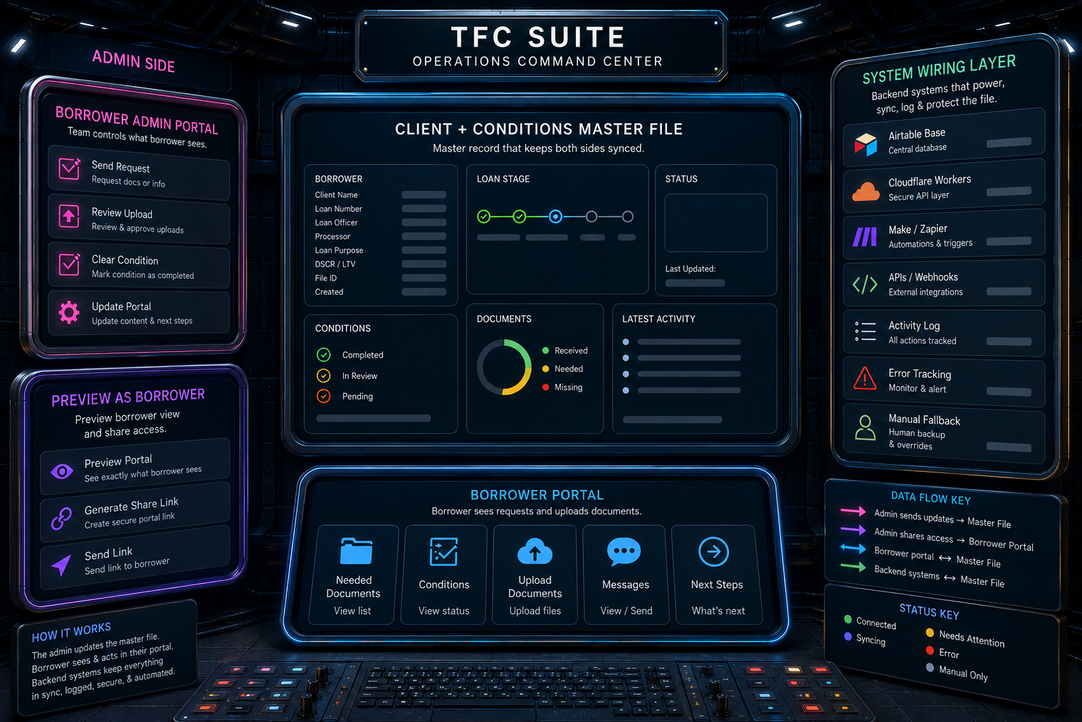 TFC Suite command center visual canvas