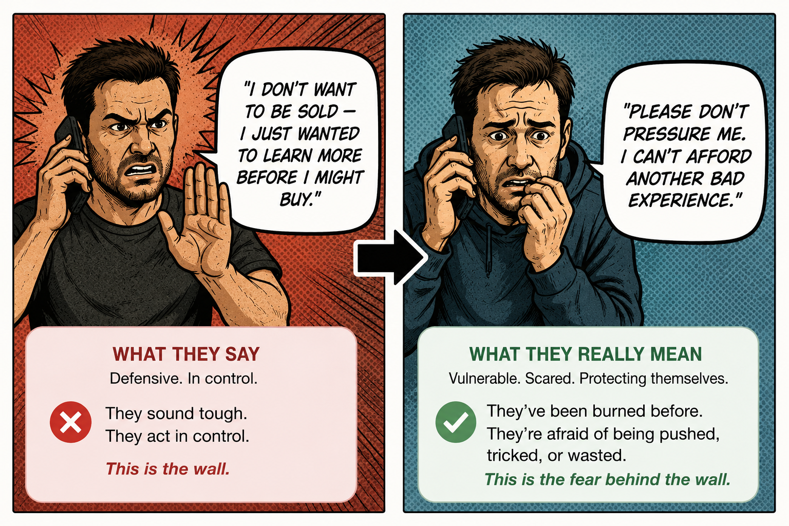 What prospects say vs what they actually mean