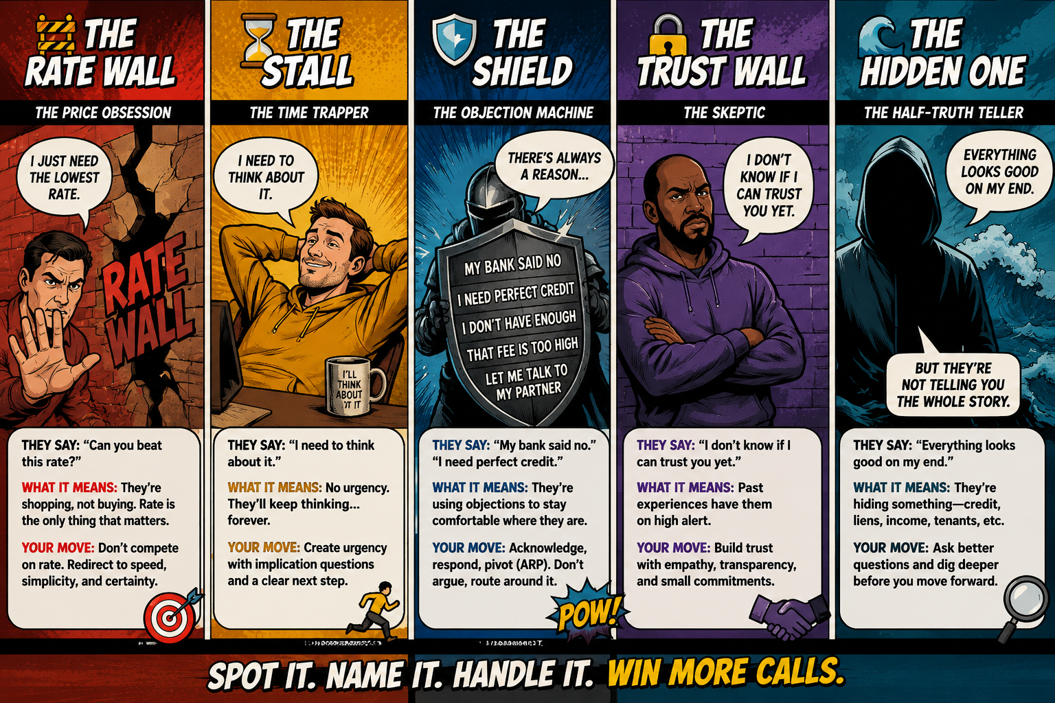 Five objection types reference poster