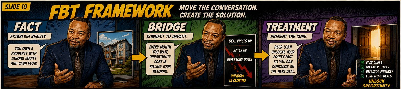 Illustration: Fact Bridge Treatment sales path