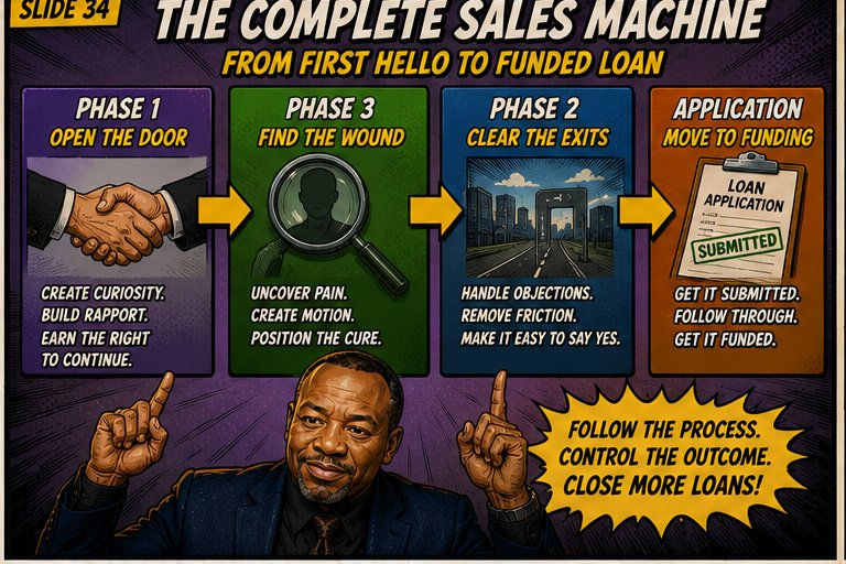 Illustration: Cross-phase sales machine from resistance to application